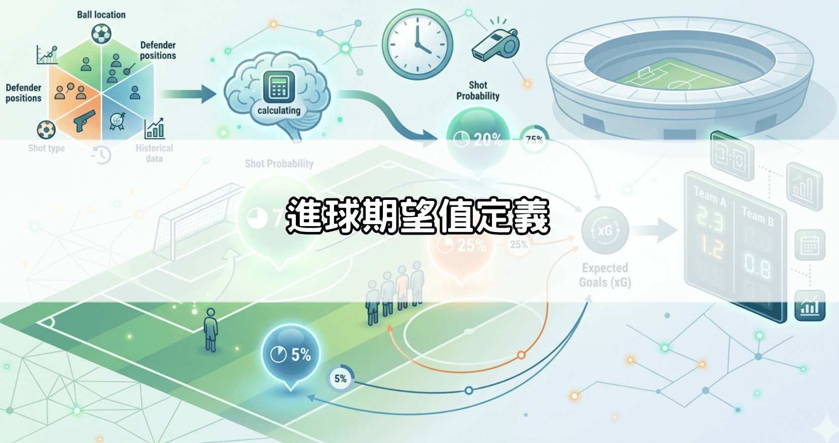 進球期望值定義