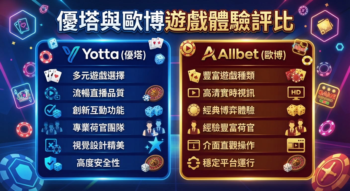 圖片展示了「優塔與歐博遊戲體驗評比」的主題，並以藍色與紅棕色雙欄對比呈現兩家平台的特色。